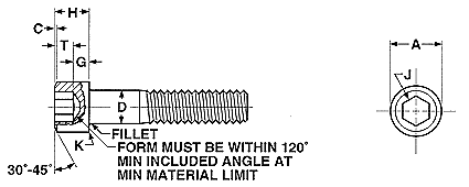 Socket Head Cap Screw Tensile Strength Chart