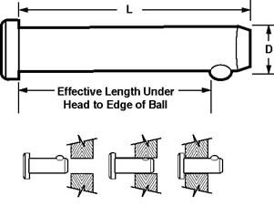 Spring Pin Drill Size Chart