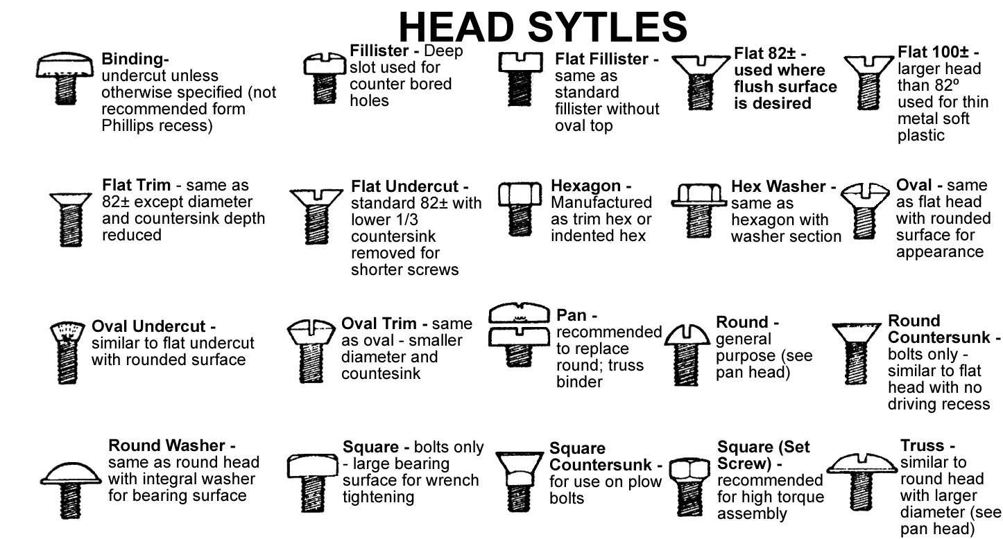 Tapping Screw Size Chart